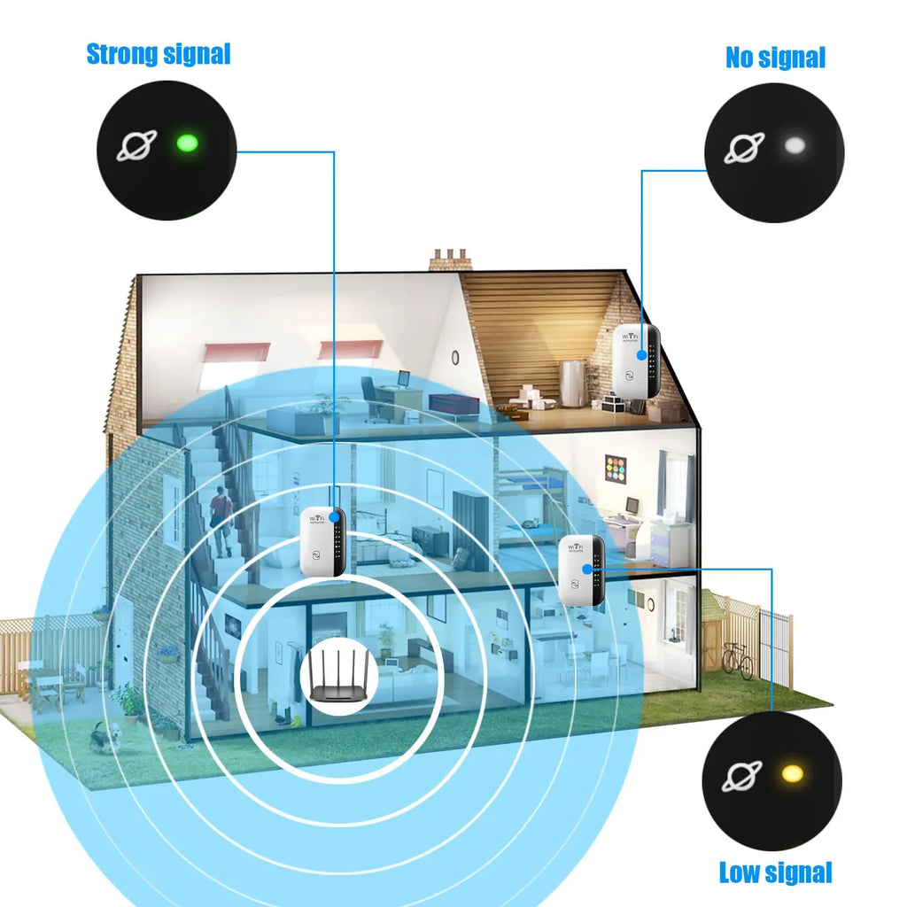 Wireless WiFi Repeater 300Mbps WiFi Extender Amplifier