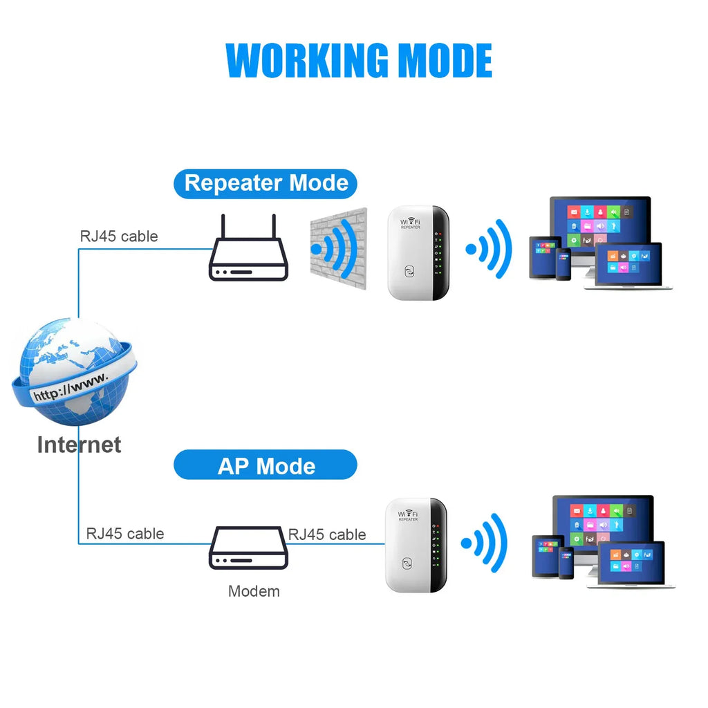 Wireless WiFi Repeater 300Mbps WiFi Extender Amplifier