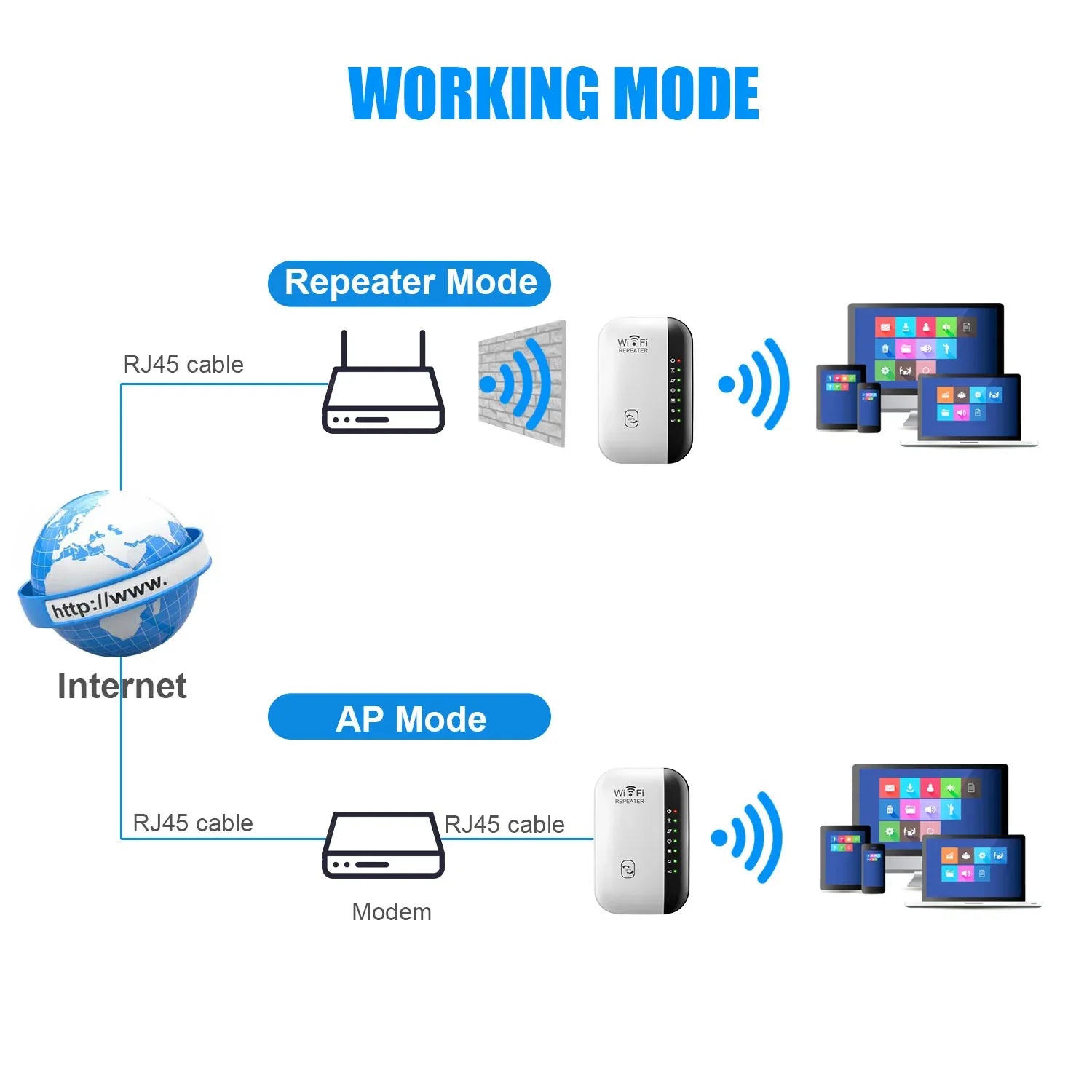 Wireless WiFi Repeater 300Mbps WiFi Extender Amplifier