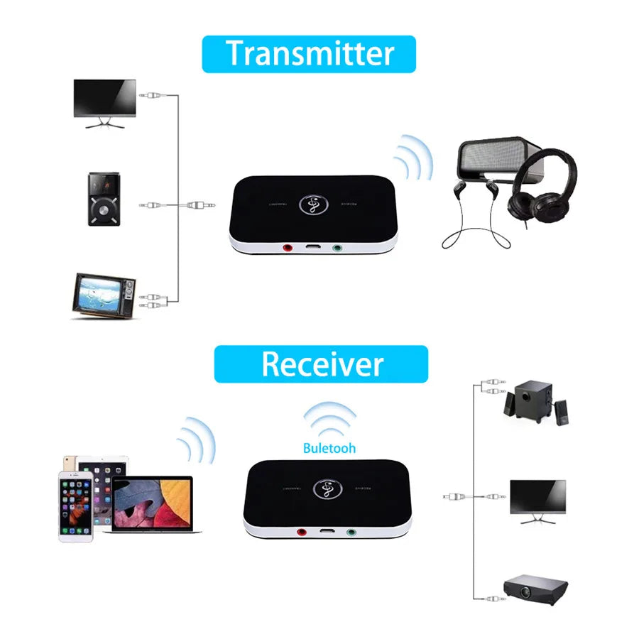 Bluetooth 5.0 Audio Transmitter Receiver