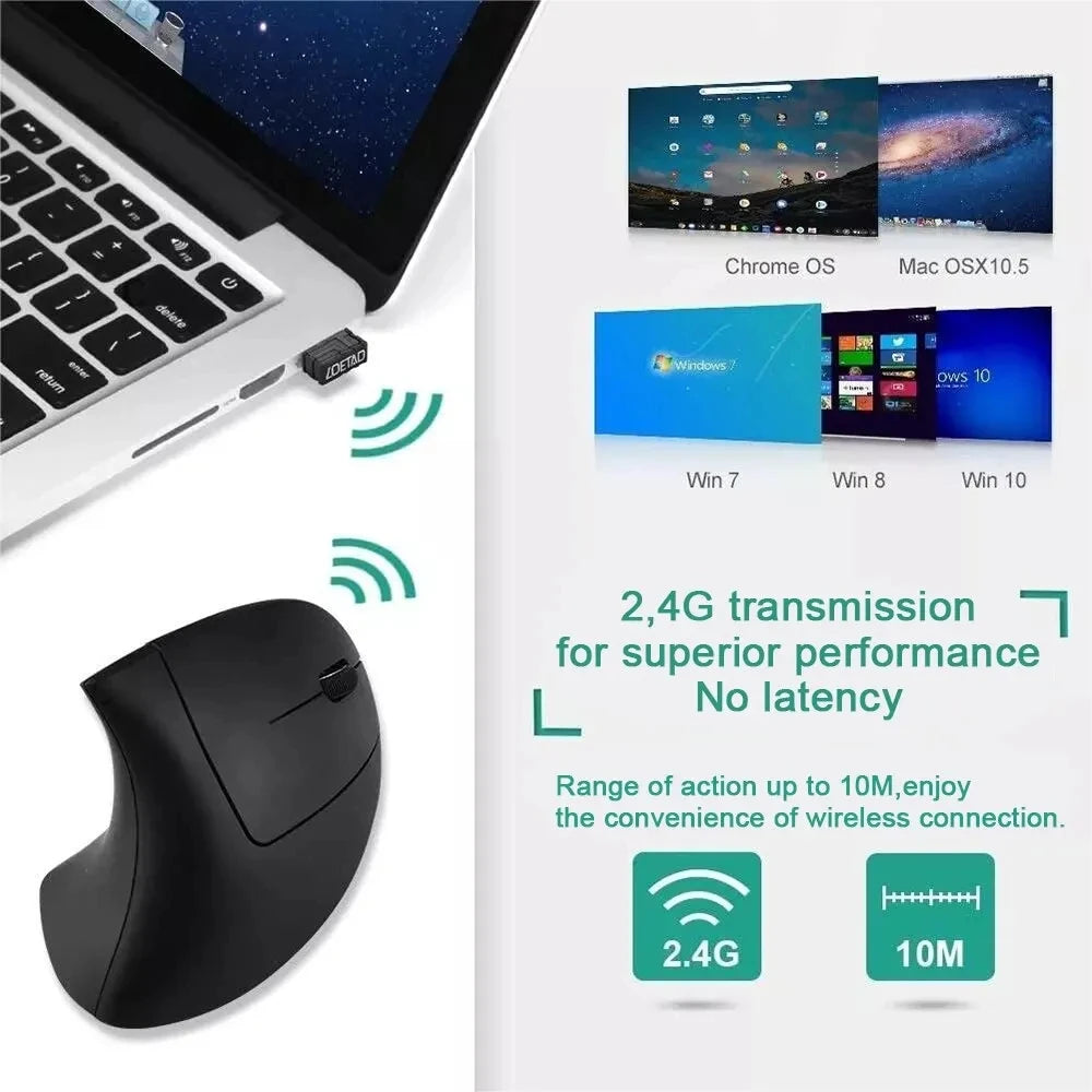 HOMEFISH Vertical Mouse Ergonomic 2.4GHz Wireless