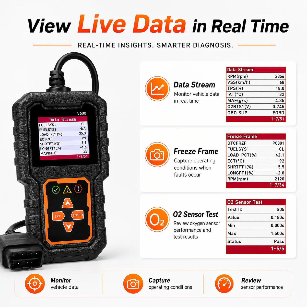Professional Obd2 Scanner, a Car Fault Code Reader Diagnostic Tool