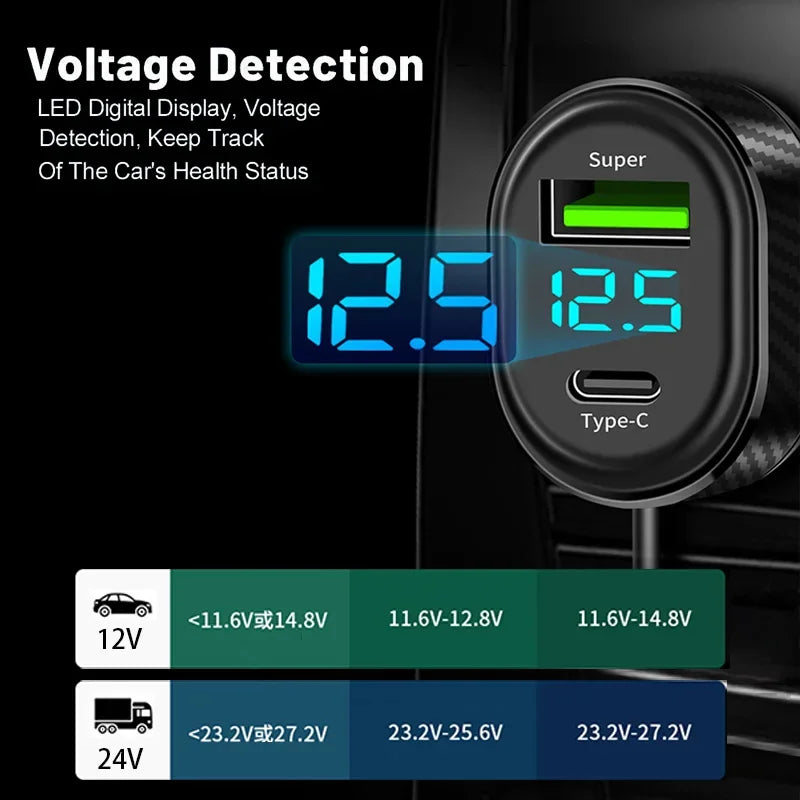 5-in-1 Car Charger 100W Dual USB+Type-C | מטען רכב 5 ב-1 100W USB+Type-C