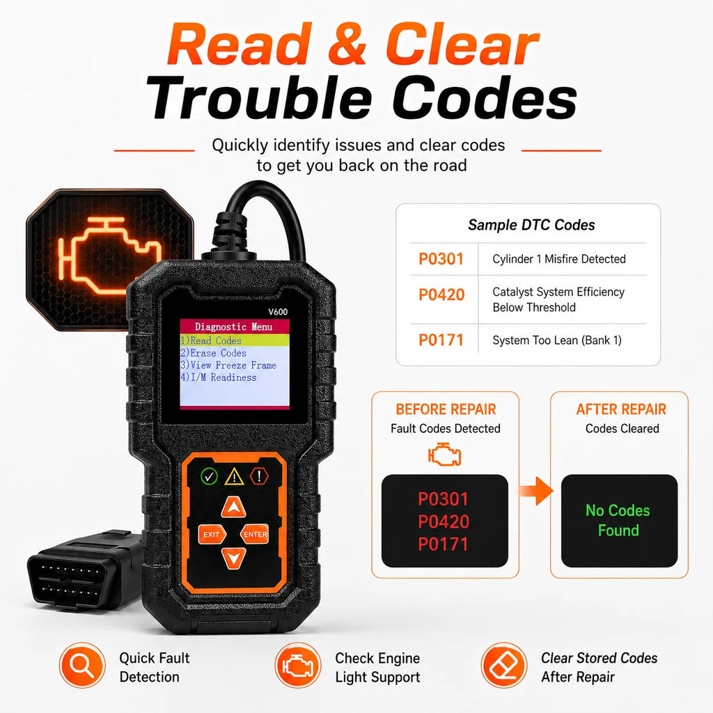Professional Obd2 Scanner, a Car Fault Code Reader Diagnostic Tool
