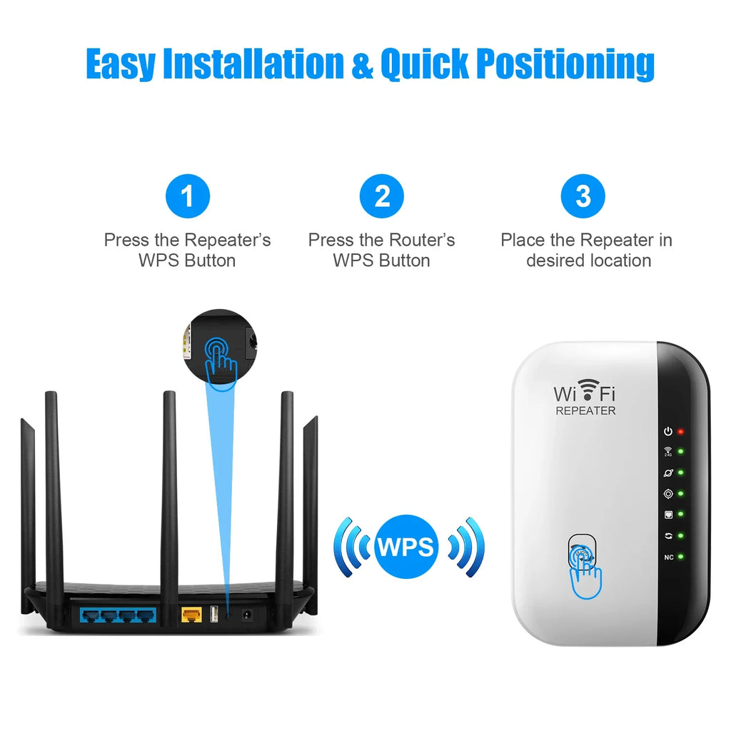 Wireless WiFi Repeater 300Mbps WiFi Extender Amplifier