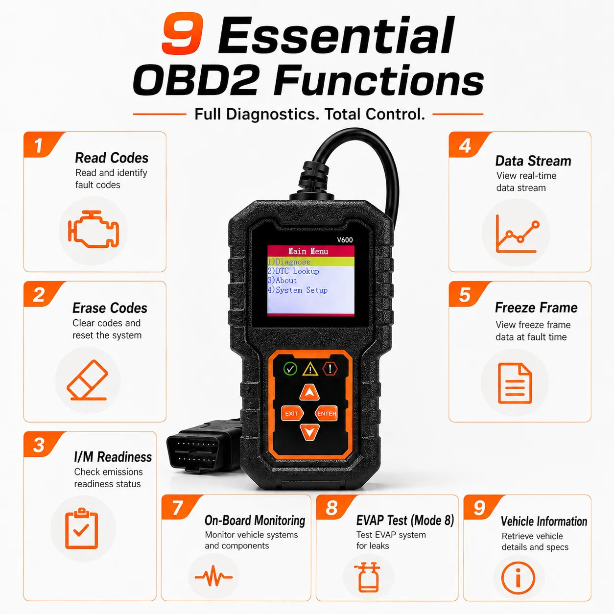 Professional Obd2 Scanner, a Car Fault Code Reader Diagnostic Tool
