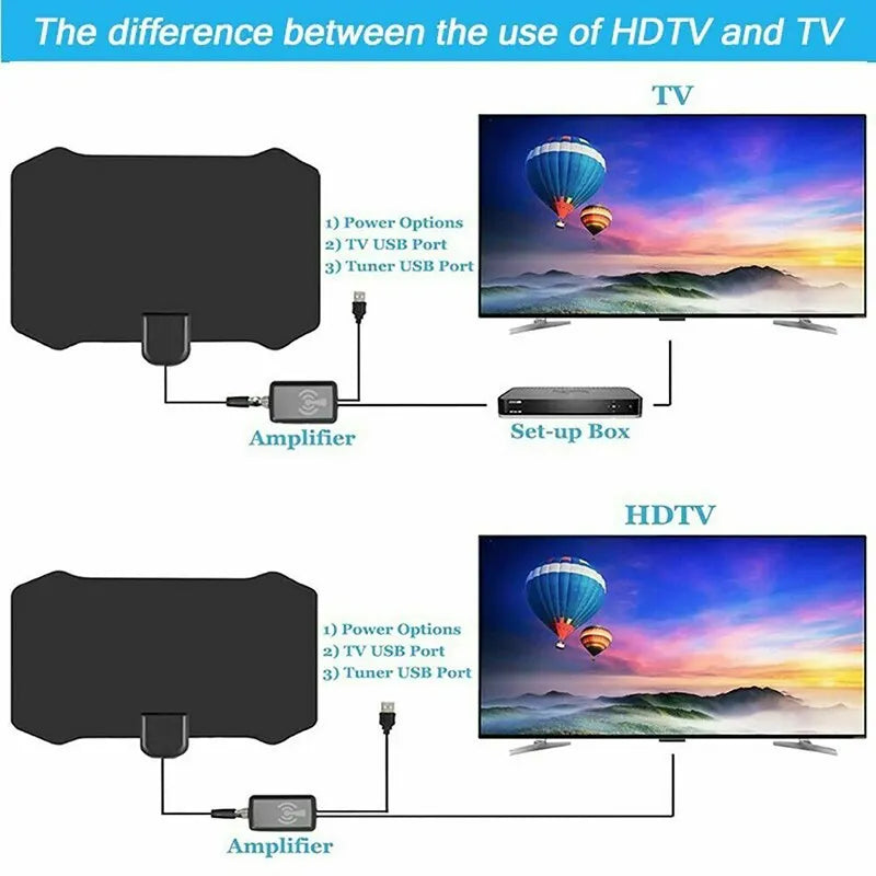4K Indoor TV Digital Box Antenna HD HDTV Antena DVB-T/T2 DVBT2 Cable TV Antena 5000 Miles UHF VHF DTV Antennas Aerial For Car RV